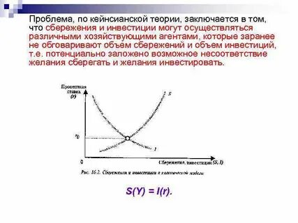 Рынок сбережений инвестиций