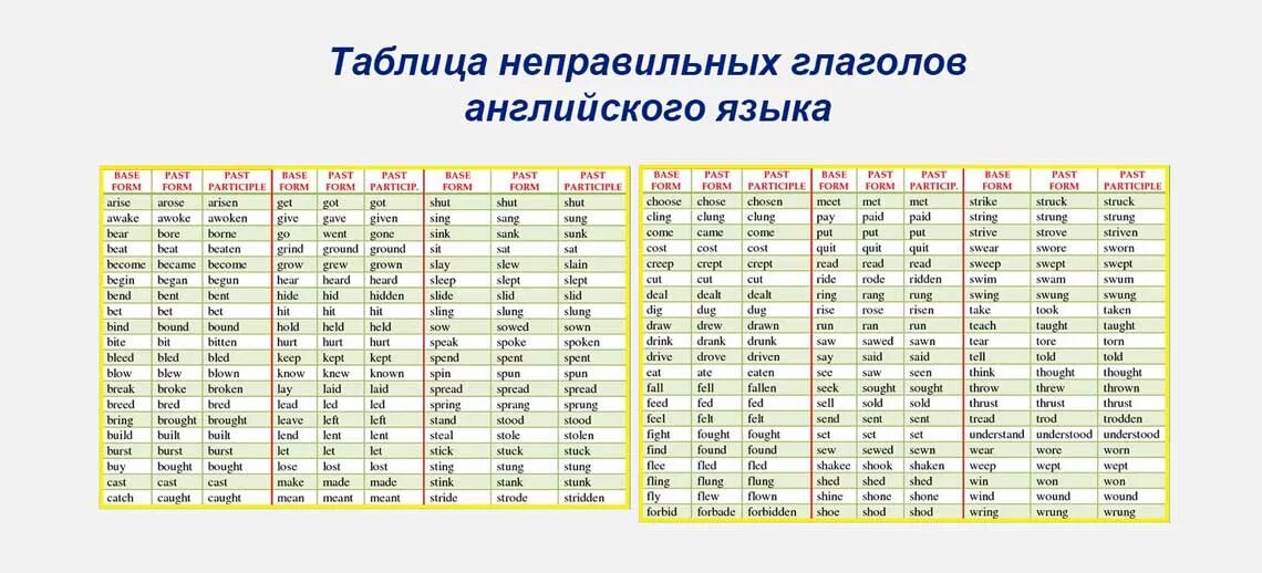 Таблица неправильных глаголов английского языка. Неправильные глаголы английского языка 3 формы с переводом. Таблица 3 трёх форм глаголов в английском. Таблица сложных глаголов в английском языке.