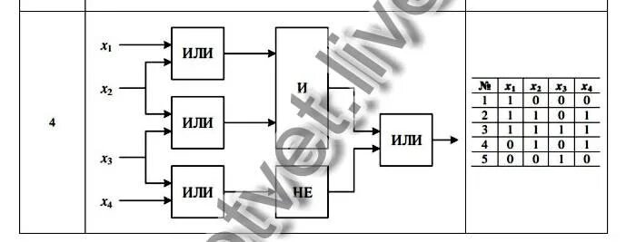 Дано логическое выражение 2
