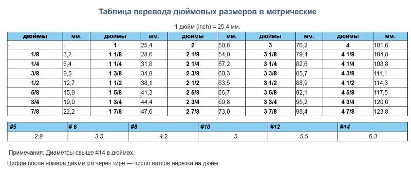 1 дюйм это сколько миллиметров. Размер 6.4 дюйма в сантиметрах. 3/16 Inch в мм. Таблица перевода дюймов в миллиметры сантиметры. 1 5 Дюйма в сантиметрах.