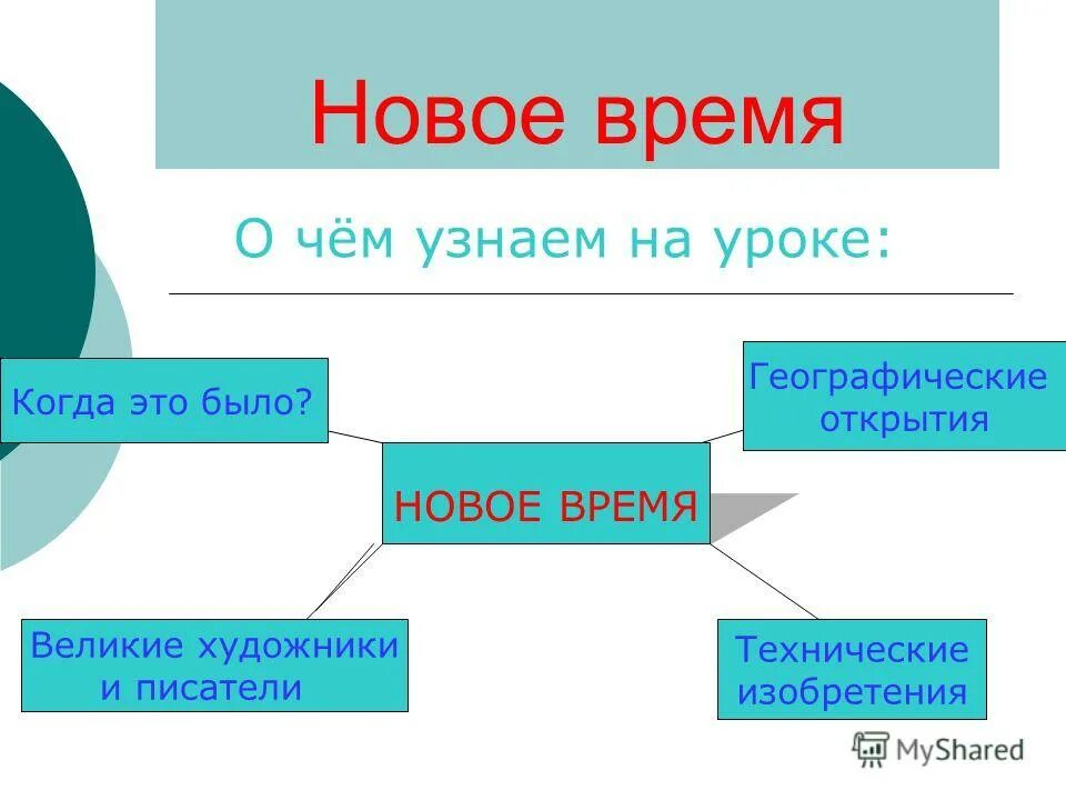 открытия события новейшего времени. история новейшего времени. новейшее время. современные изобретения. технические изобретения.