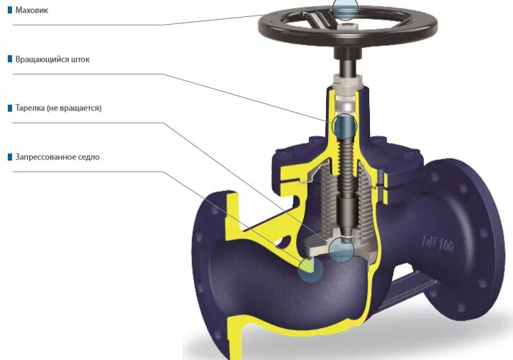Клапан запорный Valve pn16. Клапан регулирующий односедельный с сильфонным уплотнением. Клапан с сильфонным уплотнением dn40. Bsa1t dn32 клапан с сильфонным уплотнением.