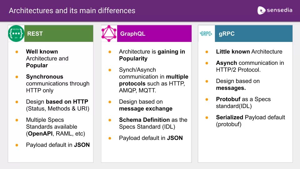 Grpc graphql. Rest и grpc. grpc vs rest. api rest и grpc. grpc vs rest api.