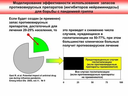 Доказательная медицина противовирусных