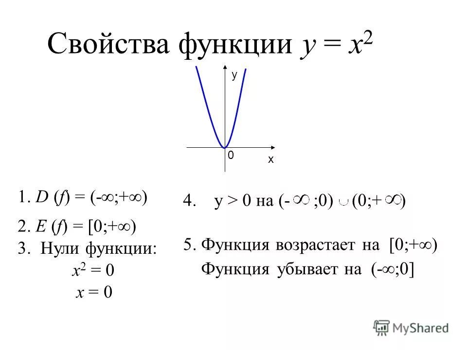 Свойства функции k 0