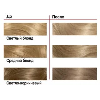 Цвет волос русый оттенки с названиями