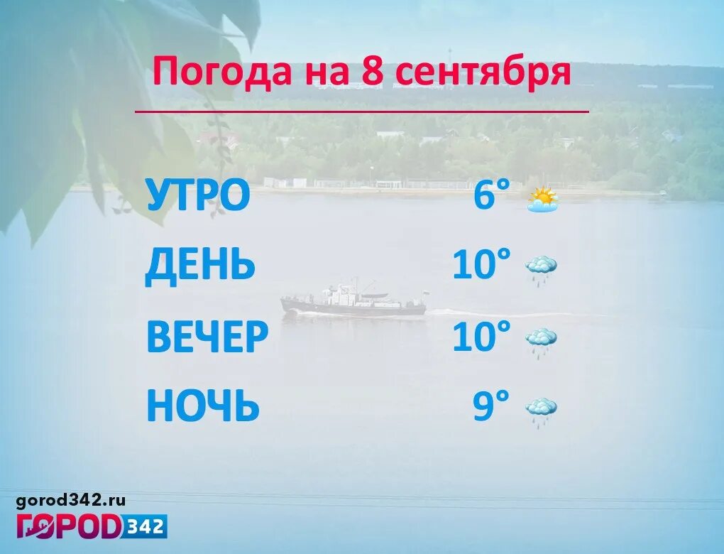 Прогноз погоды пермь на сегодня и завтра. Температура в Перми на 10. Погода Пермь. Погода в Перми на 10. Погода в Перми на 3.