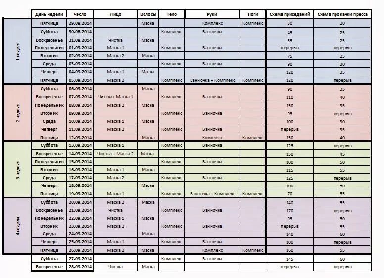 План ухода за собой таблица. План ухода за собой на неделю. Чек лист по уходу за собой. Чек-лист "уход за собой". Расписание ухода за собой.
