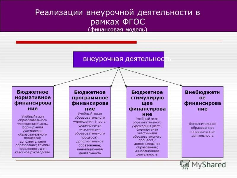 Формы реализации проектной активности