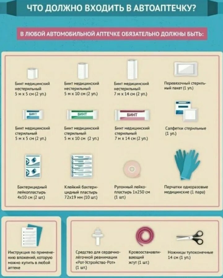 Что обязательно входило