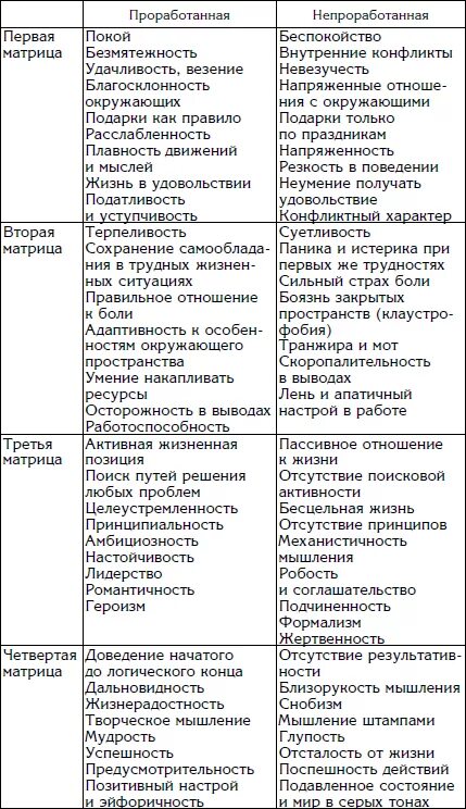 Конспект урока по географии "Понятие о глобальных проблемах человечества" ( 11 к