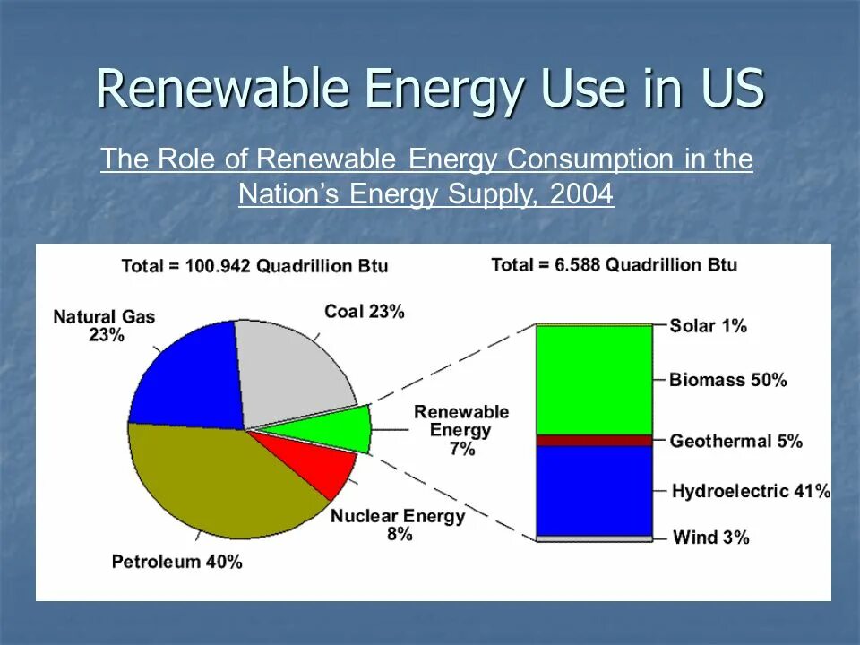 Renewable and non-renewable Energy. Renewable перевод