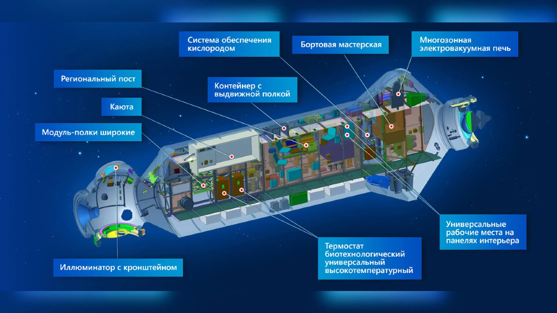 Сколько станций в космосе сейчас. Многоцелевой лабораторный модуль «наука». Научные модули МКС. Модули наука и причал МКС. Устройств МКС С модулем наука.