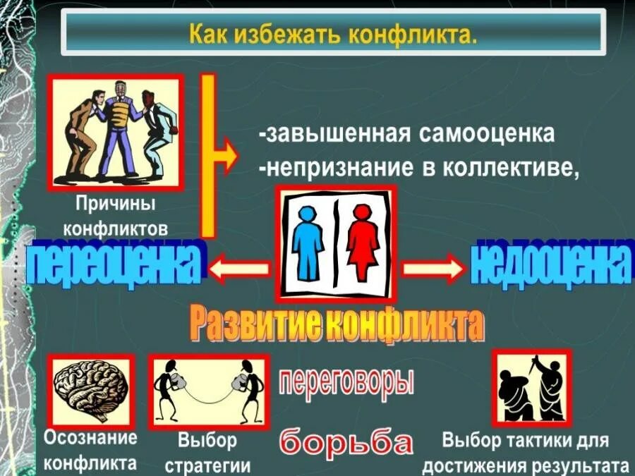 Что сделать чтобы избежать конфликта. Как избежать конфликта. как можно избежать конфликтов. советы для избежания конфликта. памятка как предотвратить конфликт.