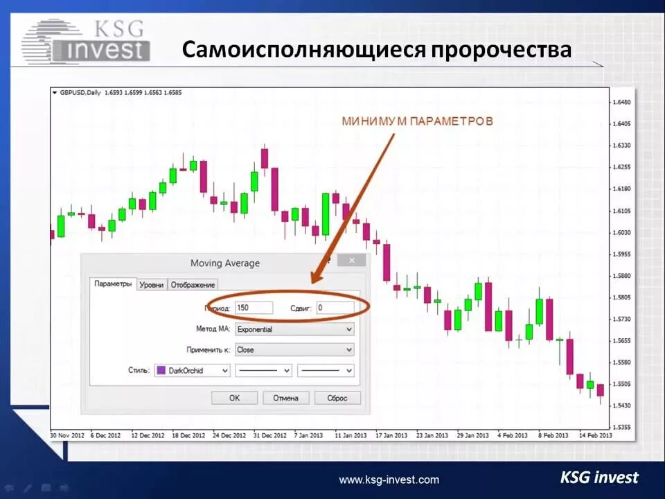 Бинарные форумы