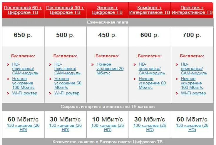 Подключить интернет на месяц мтс. МТС. МТС ТВ тарифы. МТС тарифы интернет и ТВ. МТС домашний интернет.