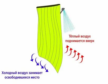 Что делает воздух поднимаясь