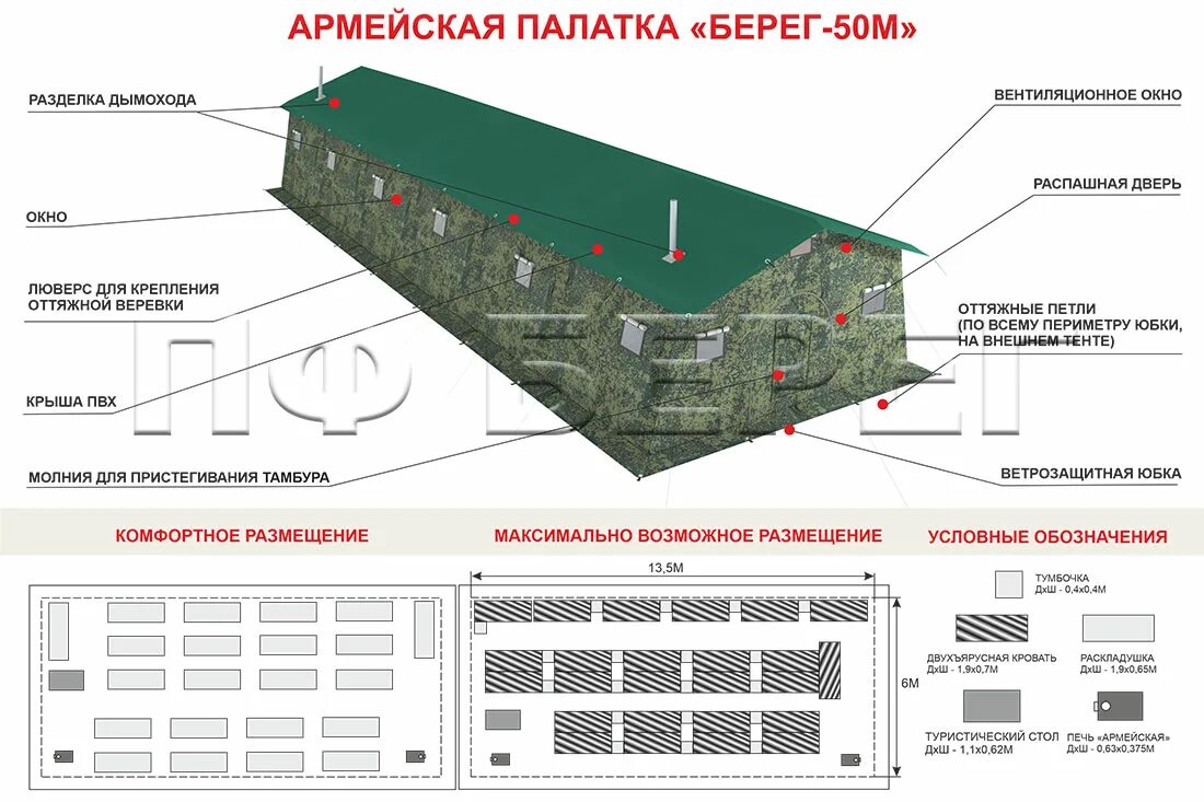 Сайт производителя палаток берег. Армейская палатка берег 50 м. Палатка м50 армейская. Палатка м50 характеристики. Палатка армейская м-10 схема.