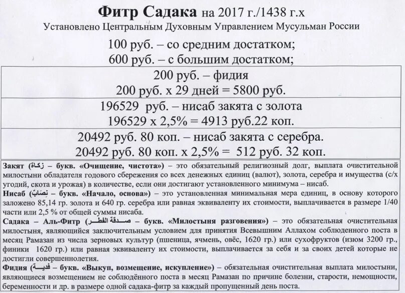 Фитр садака молитва. Каков размер Фитр садака. Продукты на Фитр садака. Размер продуктов на фитрсадака.