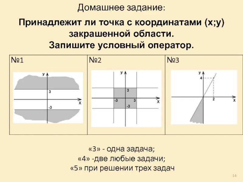 Область точки. Принадлежит ли точка закрашенной области. Выяснить принадлежит ли точка заштрихованной области. Принадлежит ли точка с координатами х у заштрихованной области. Принадлежит ли точка с координатами.