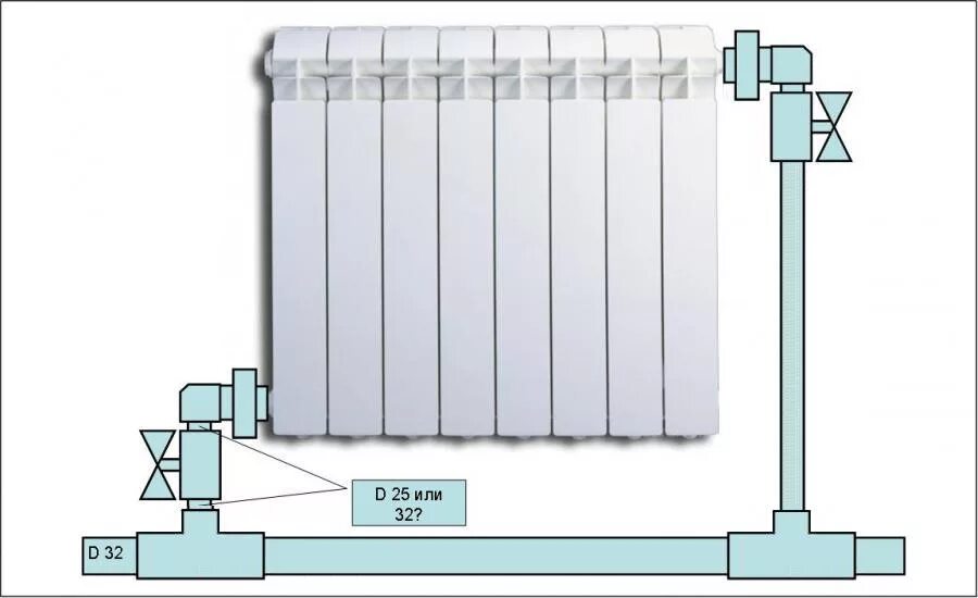 Подача воды сверху или снизу. Схема подключения биметаллических радиаторов. Обвязка панельного радиатора отопления полипропиленом. Подключение радиаторов при однотрубной системе отопления. Обвязка радиаторов отопления с боковым нижним подключением схема.