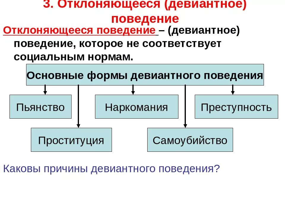 Группы факторов девиантного поведения. Виды отклоняющегося поведения схема. Формы отклоняющегося поведения. Формы девиантного поведения. Виды и формы девиантного поведения.