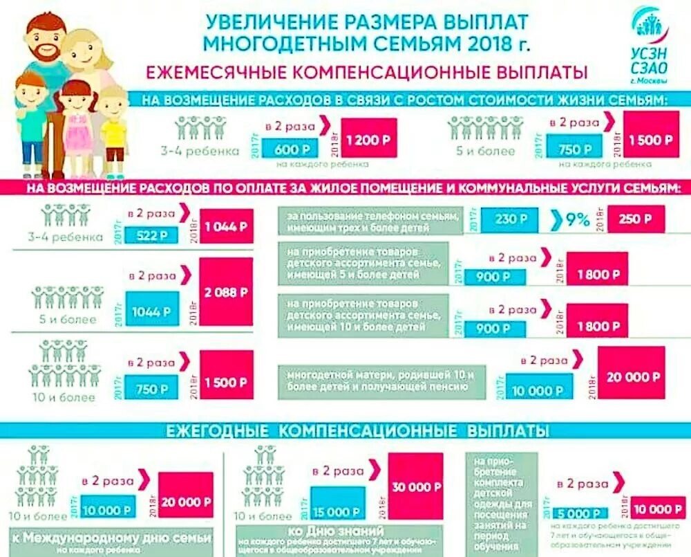 Ежемесячная выплата на детей многодетных. Пособия многодетным семьям. Выплаты многодетным. Пособия на детей многодетным семьям. Льготы и пособия многодетным семьям.