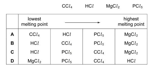 Pcl5 hcl. Mgcl2. Pcl5 ba Oh 2. Melting pt. Mgcl2 Ionic bonding.