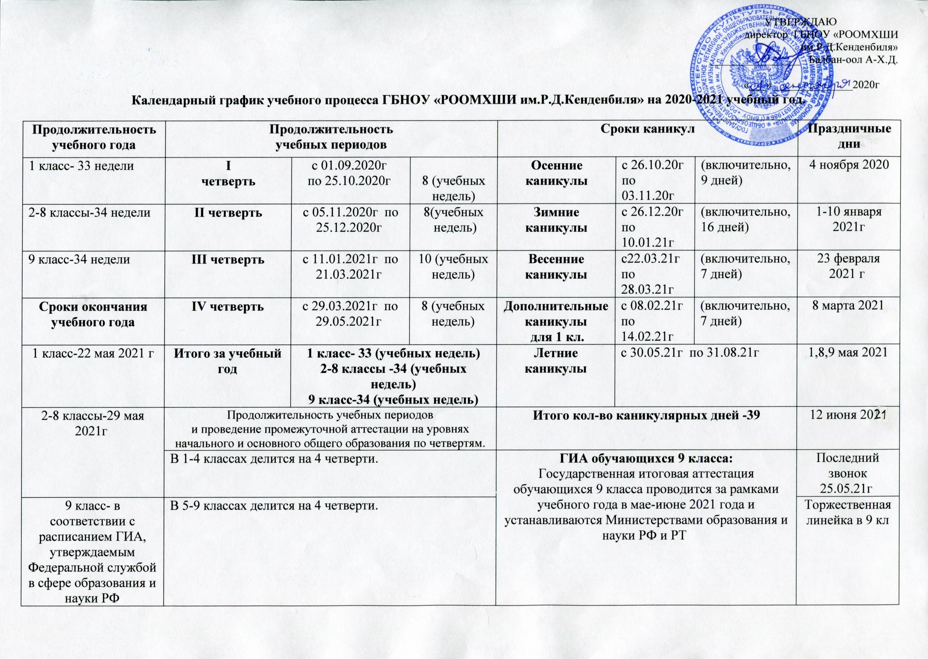 Расписание учебных дней. Календарный график учебного процесса. Календарный план график обучения. Календарный график образовательного процесса. План календарного учебного Графика.