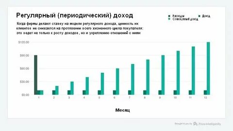Таблица регулярных и нерегулярных доходов