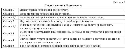 Паркинсон группа инвалидности