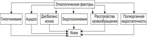 Печеночная кома патогенез