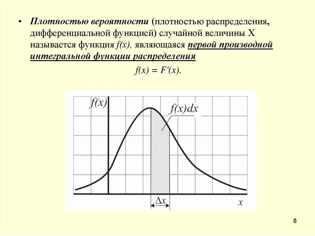 График функции плотности вероятности