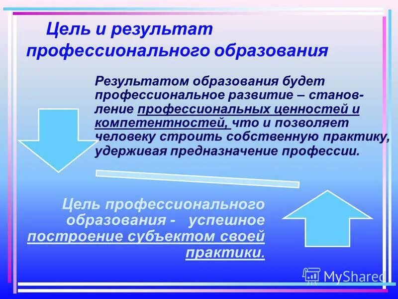 какими должны быть цели обучения. предвосхищаемый результат воспитательной деятельности это. требования к результатам ноо. схема формы и методы обучения. описания результатов образования.