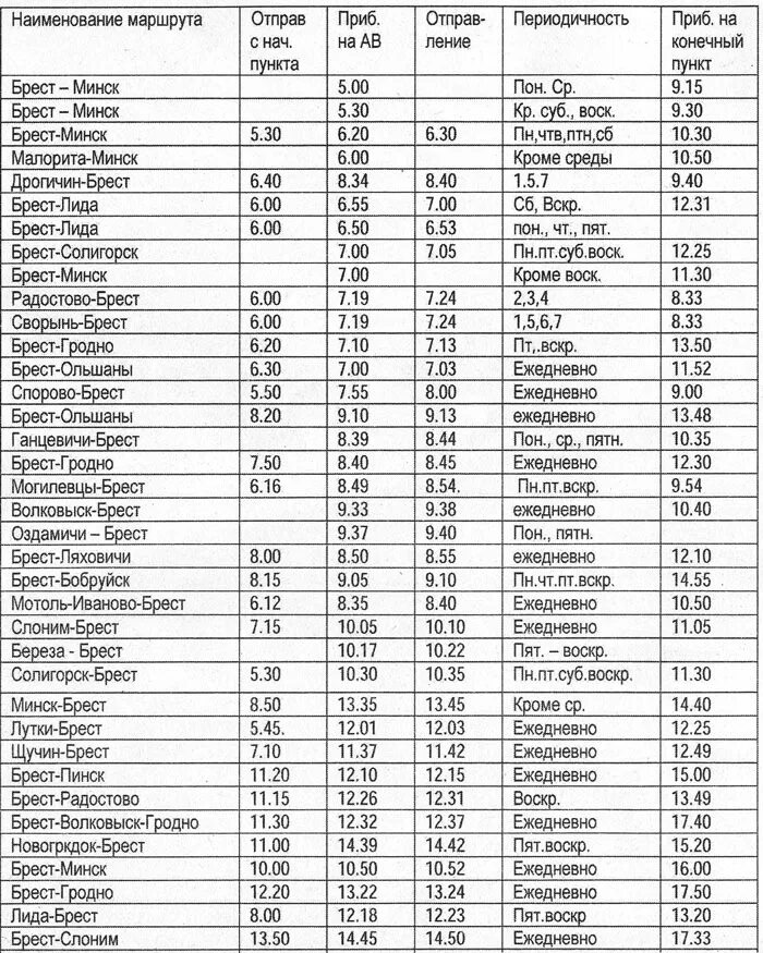 Расписание 17 автобуса гродно. Автовокзал Брест расписание. Расписание автобусов город Кобрин. Расписание маршруток Малорита Брест. Расписание автобусов Пружаны - автовокзала.