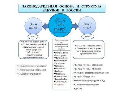 Минимальный объем закупки