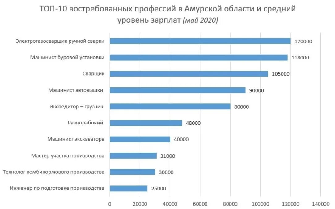 Какие профессии ракам. Самые востребованные профессии. Востребованные профессии на сегодняшний день. Высокооплачиваемые профессии. Наиболее востребованные профессии на рынке труда.