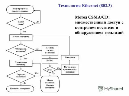 Продолжи передач