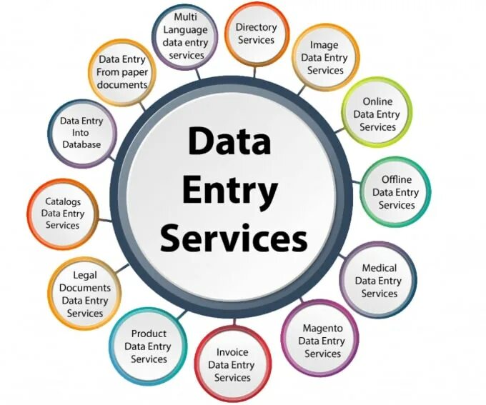 Директория data data. Data entry. data entry job. jobs data.