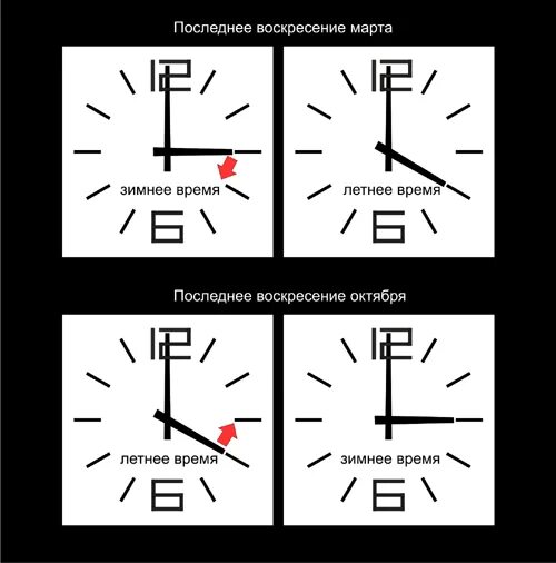 Зачем переводят часы на летнее и зимнее. Зачем переводят часы на летнее и зимнее