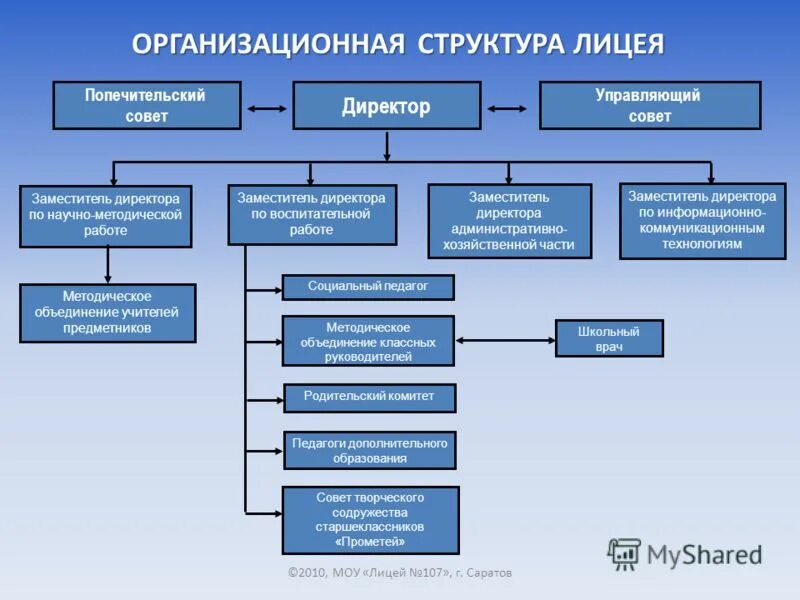 заместитель директора по ахч. заместитель директора по ахч. зам директора по хозяйственной части. окз заместитель директора по ахч. заместитель директора по административно-хозяйственной части.