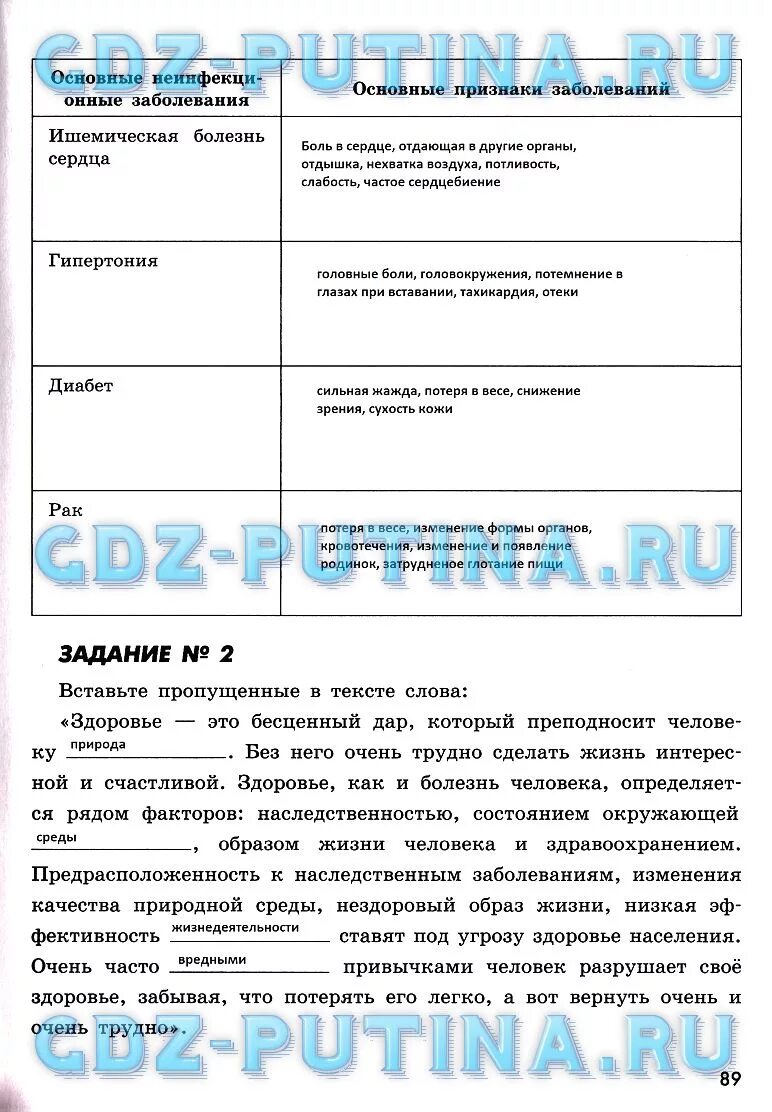 Проверь себя обж 8 класс. ОБЖ 8 кл Смирнов Хренников. Таблица ОБЖ 8 класс практикум.