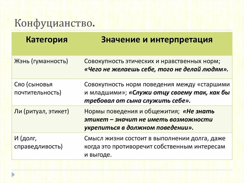 Конфуцианство кратко о религии. Конфуцианство это в философии. Конфуцианство философия кратко. Конфуцианство кратко суть. Что такое конфуцианство кратко