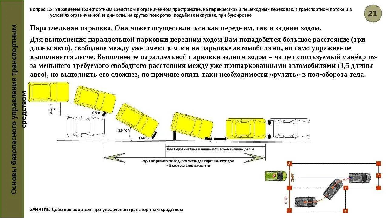 На каком расстоянии от перехода можно парковаться. Перпендикулярная парковка задним ходом схема. Схема парковки задом между машинами. Параллельная парковка передом между двумя машинами. Параллельная парковка схема.