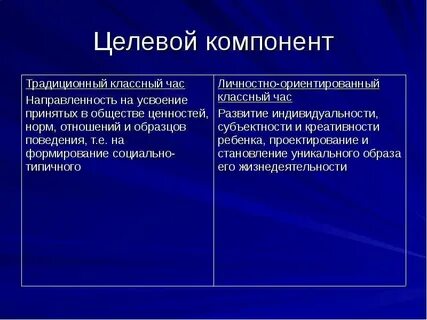 Традиционные компоненты