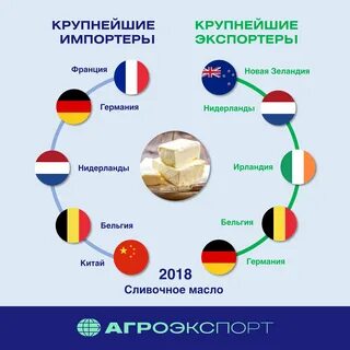 Международный продукт