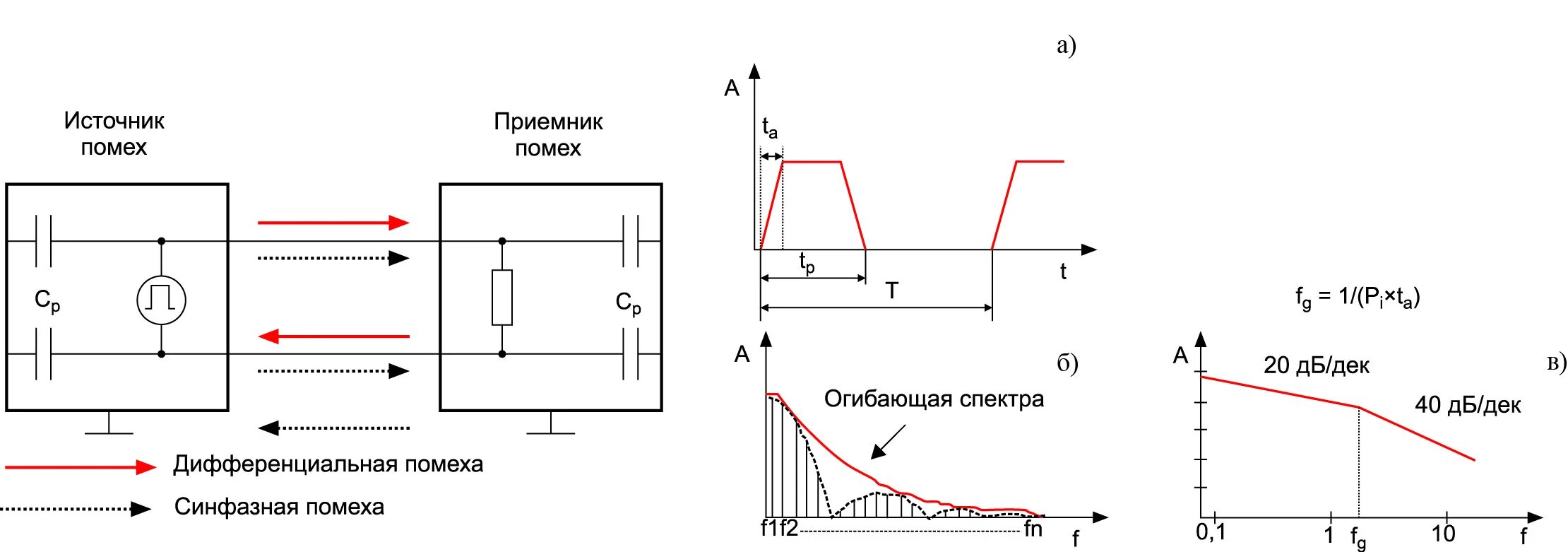 Синфазный фильтр схема. Фильтр синфазных помех постоянного тока схема. Фильтр дифференциальной помехи. Фильтр синфазного сигнала. Ток помех