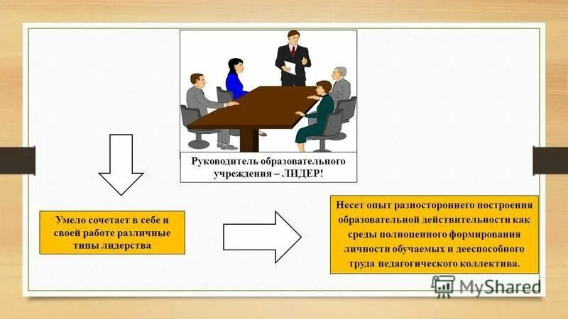Труд руководителя образовательной организации
