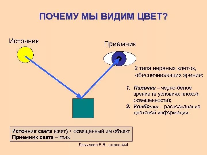 Почему виден