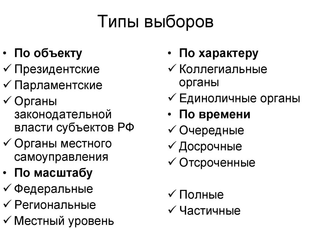 Виды выборов. Виды выборов по характеру. Какие типы выборов вам известны. Виды выборов по объекту. Какие бывают виды федерации